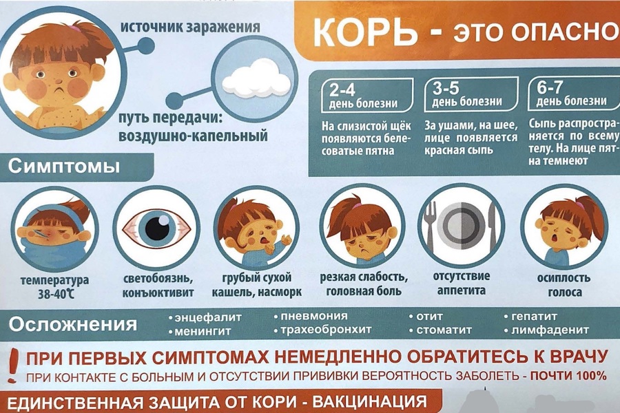 Осторожно, корь