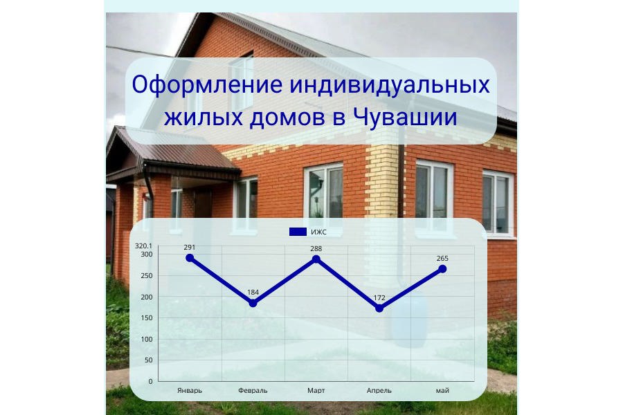 Частные дома в Чувашии