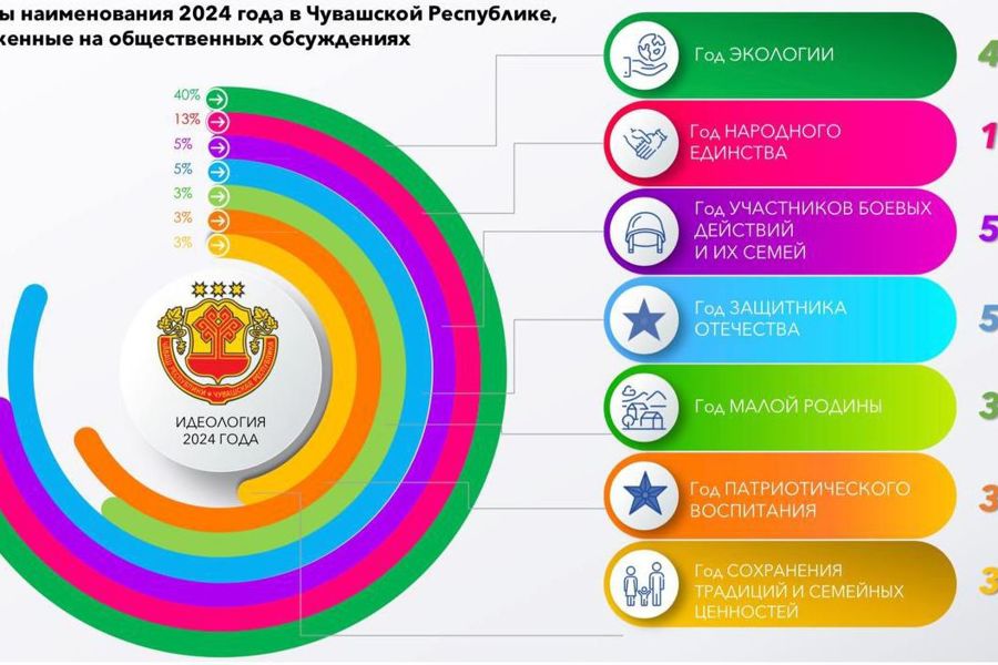 Олег Николаев поддержал проведение Года экологической культуры и бережного природопользования в 2024 году