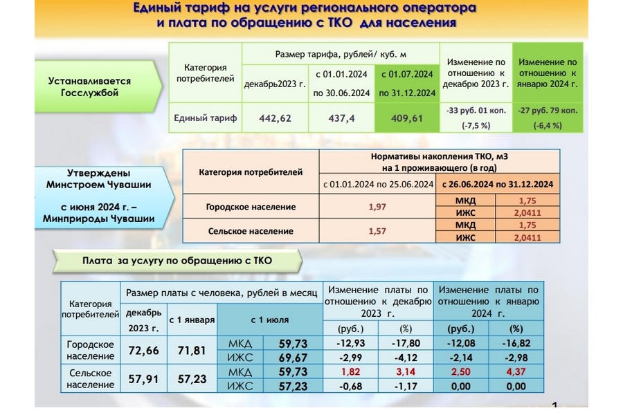 Об изменении тарифов и размера вносимой гражданами платы на  коммунальные услуги