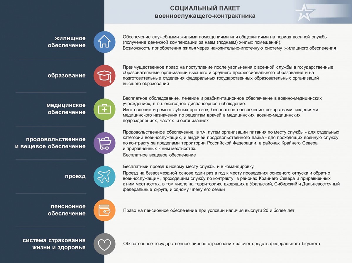 Военная служба по контракту | Министерство физической культуры и спорта  Чувашской Республики