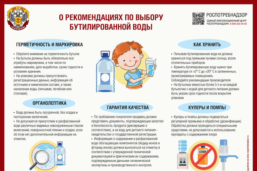 Рекомендации по выбору бутилированной воды.