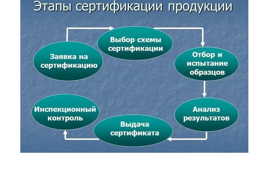 Производителям Чувашии напомнят о важности сертификации продукции