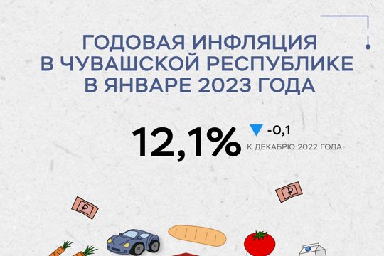 Инфляция в Чувашии в январе вновь замедлилась