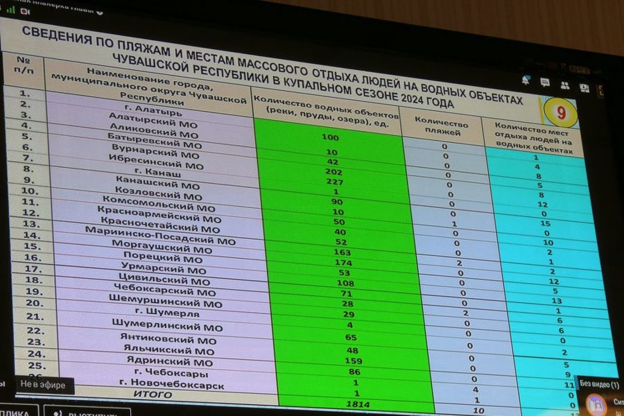 Глава округа Алексей Матросов  принял участие на совещании в Доме Правительства