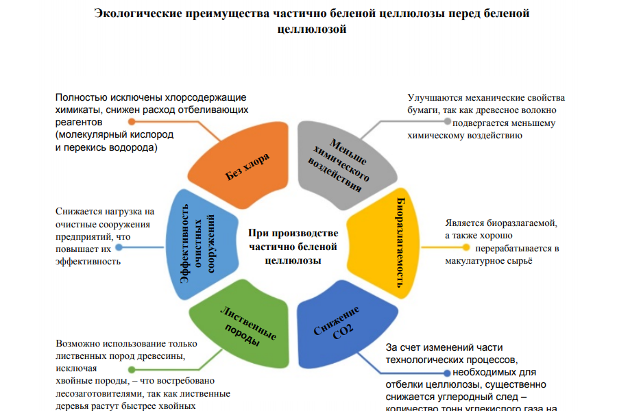 Минпромторг России рекомендует для закупки офисную бумагу отечественного производителя