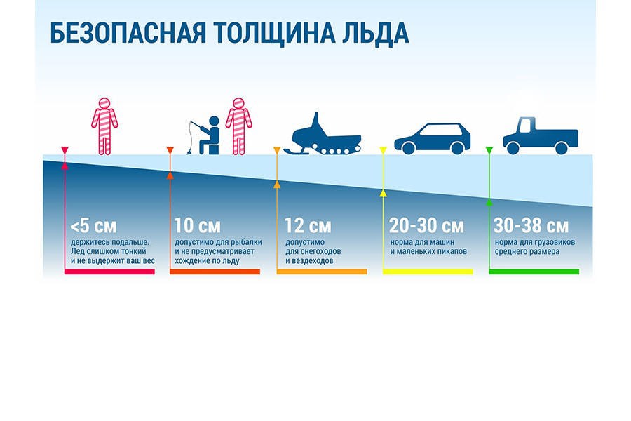 Какие правила нужно соблюдать при выходе на тонкий лед?