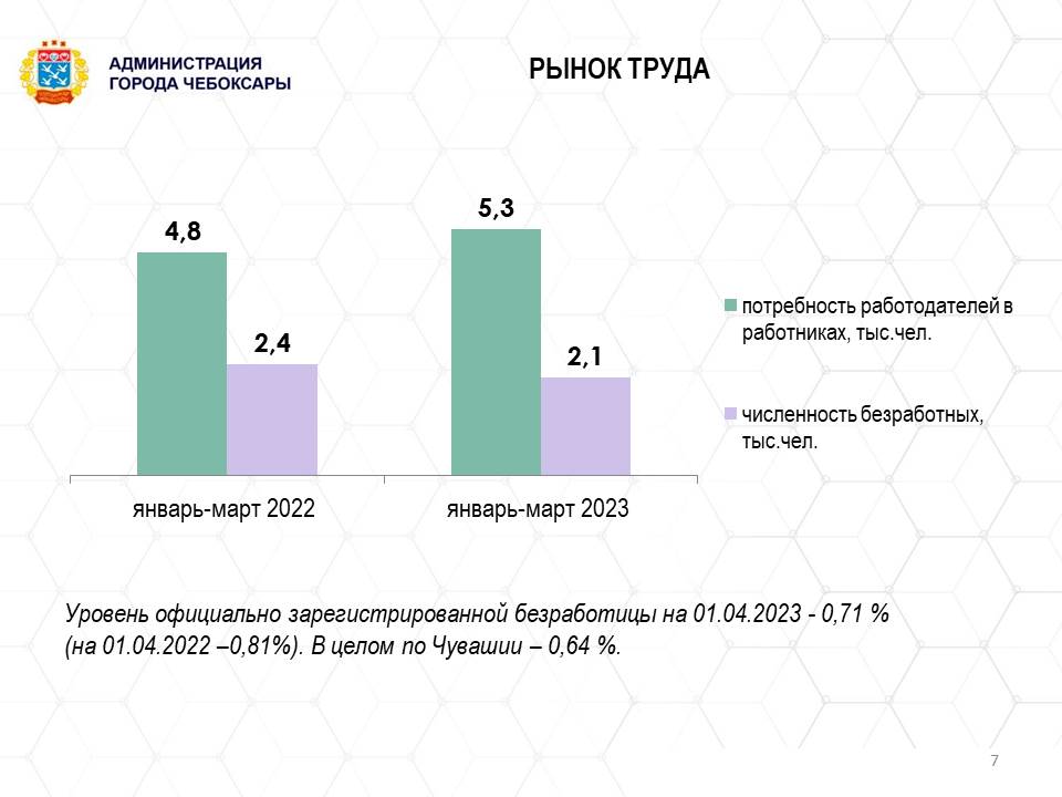 График работы биржи труда чебоксары