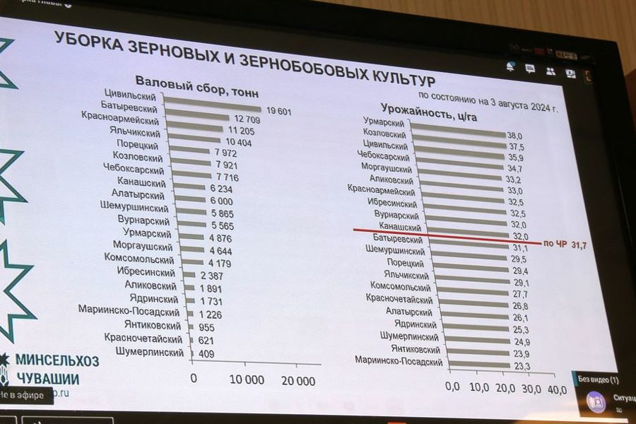 Глава округа Алексей Матросов  принял участие на совещании в Доме Правительства