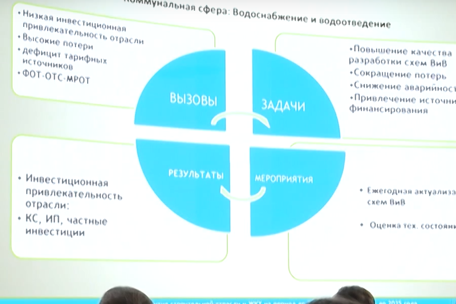 В Чувашии продолжается реформа сферы водоснабжения и водоотведения