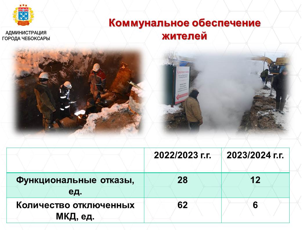 В Чебоксарах новогодняя неделя прошла без серьезных функциональных сбоев |  г. Чебоксары Чувашской Республики