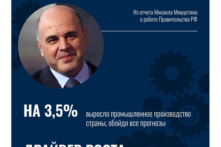Вопреки всем прогнозам промышленное производство в России выросло на 3,5%. В обрабатывающем секторе — тоже рекорд — рост на 7,5%.