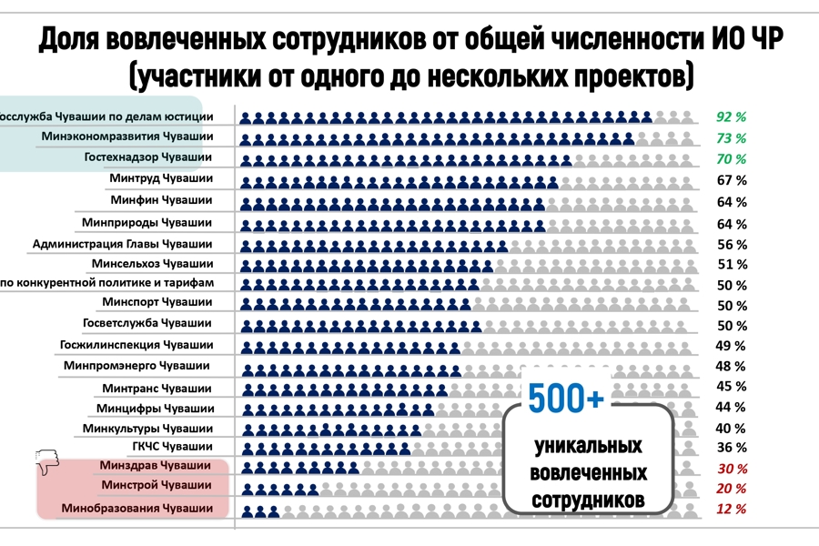 Совещание рабочей группы по внедрению и реализации проекта «Эффективный регион»