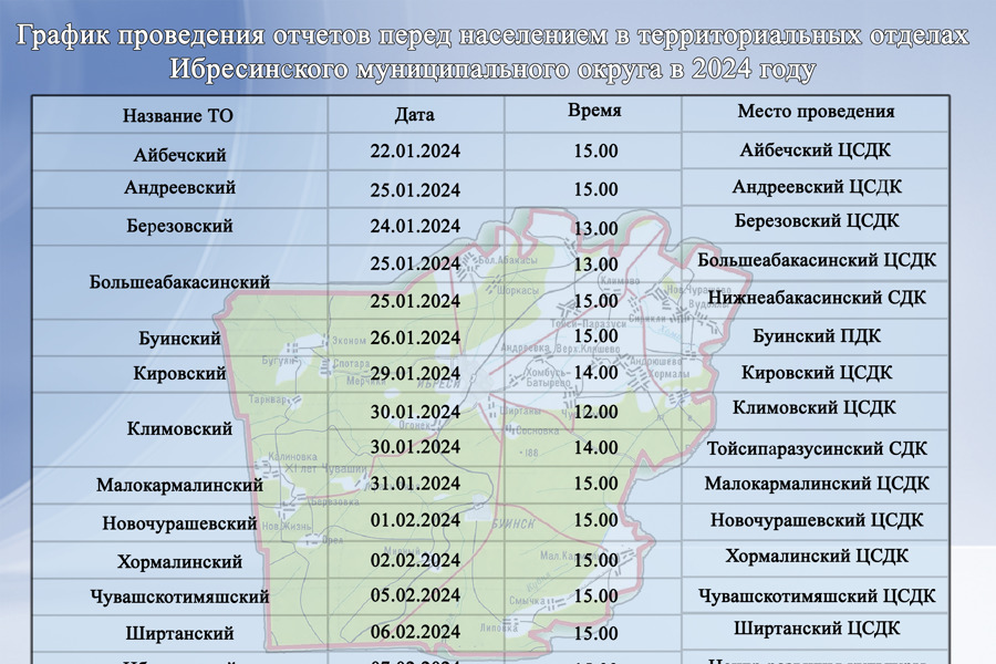 В Ибресинском муниципальном округе пройдут отчетные собрания перед населением