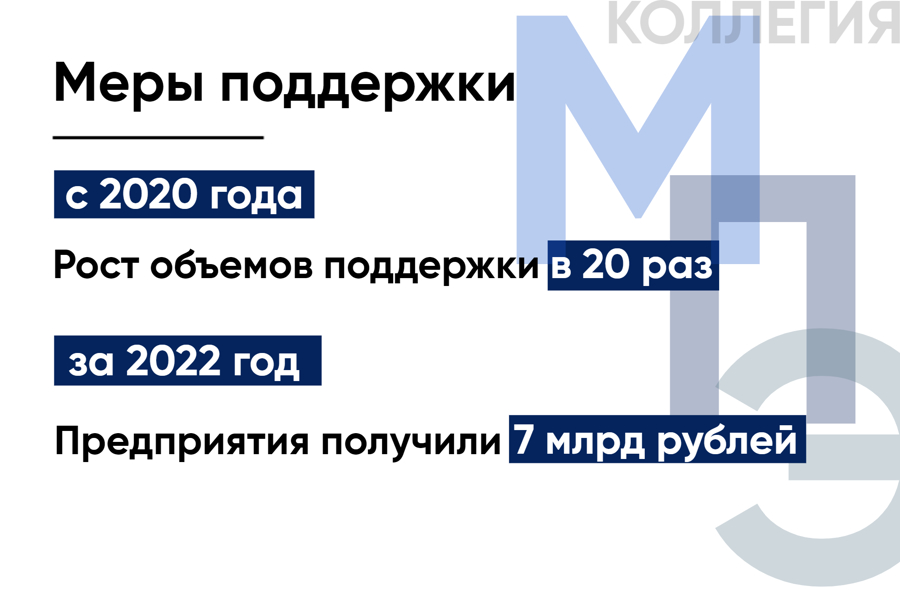 Меры поддержки предприятий