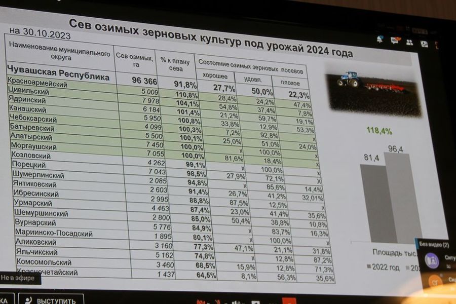 И.о. первого заместителя  главы  муниципального округа Андрей Мясников принял участие на еженедельном совещании в Доме правительства