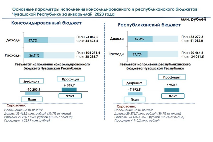 Ваш проект александров официальный сайт