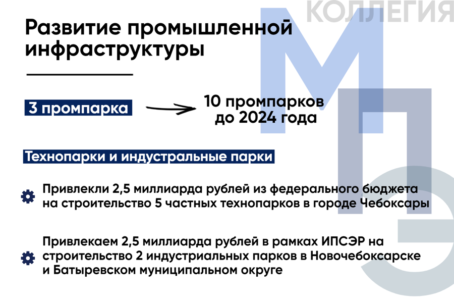 Развитие промышленной инфраструктуры