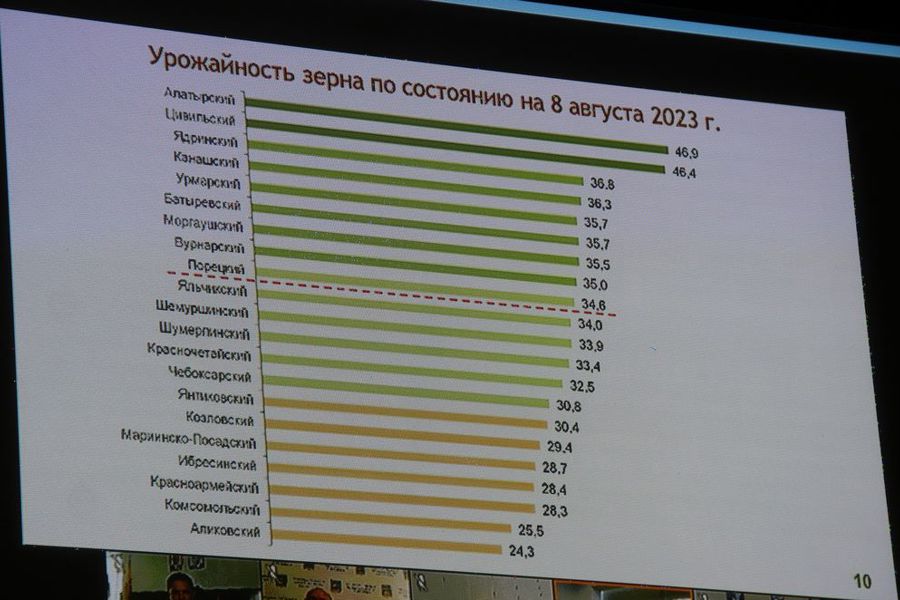 В Моргаушском округе продолжается уборка урожая и подготовка почвы