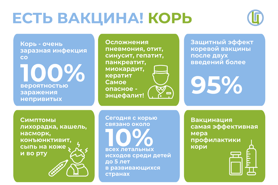 Вакцинация против кори. Защитите себя и своих близких!