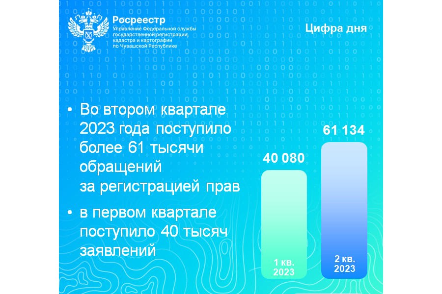 Статистика Росреестра Чувашии