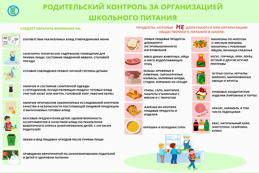 Родительский контроль за организацией горячего питания детей в  общеобразовательных организациях.