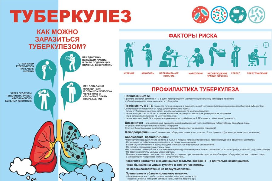 Управление Роспотребнадзора по Чувашской Республике – Чувашии напоминает о профилактике туберкулеза