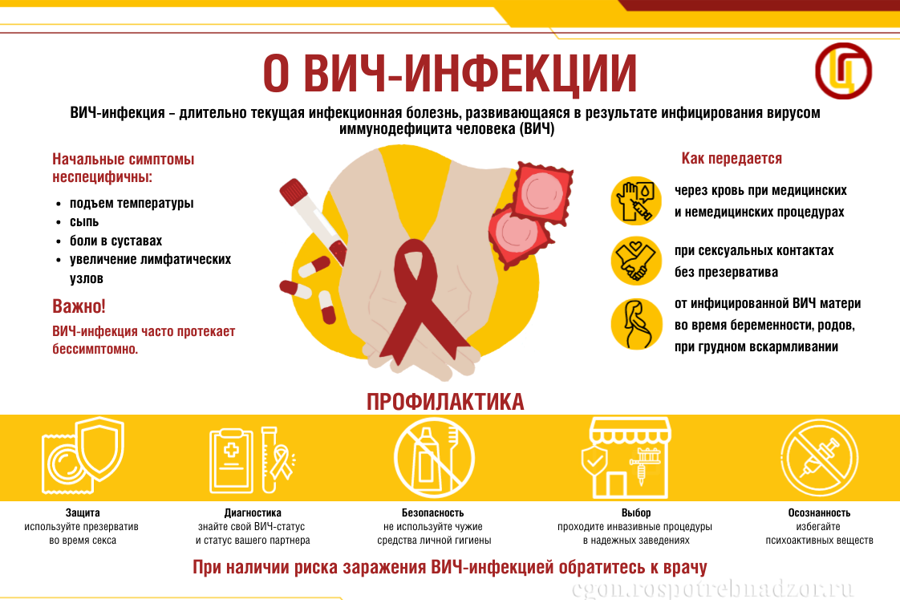 1 декабря — Всемирный день борьбы со СПИДом