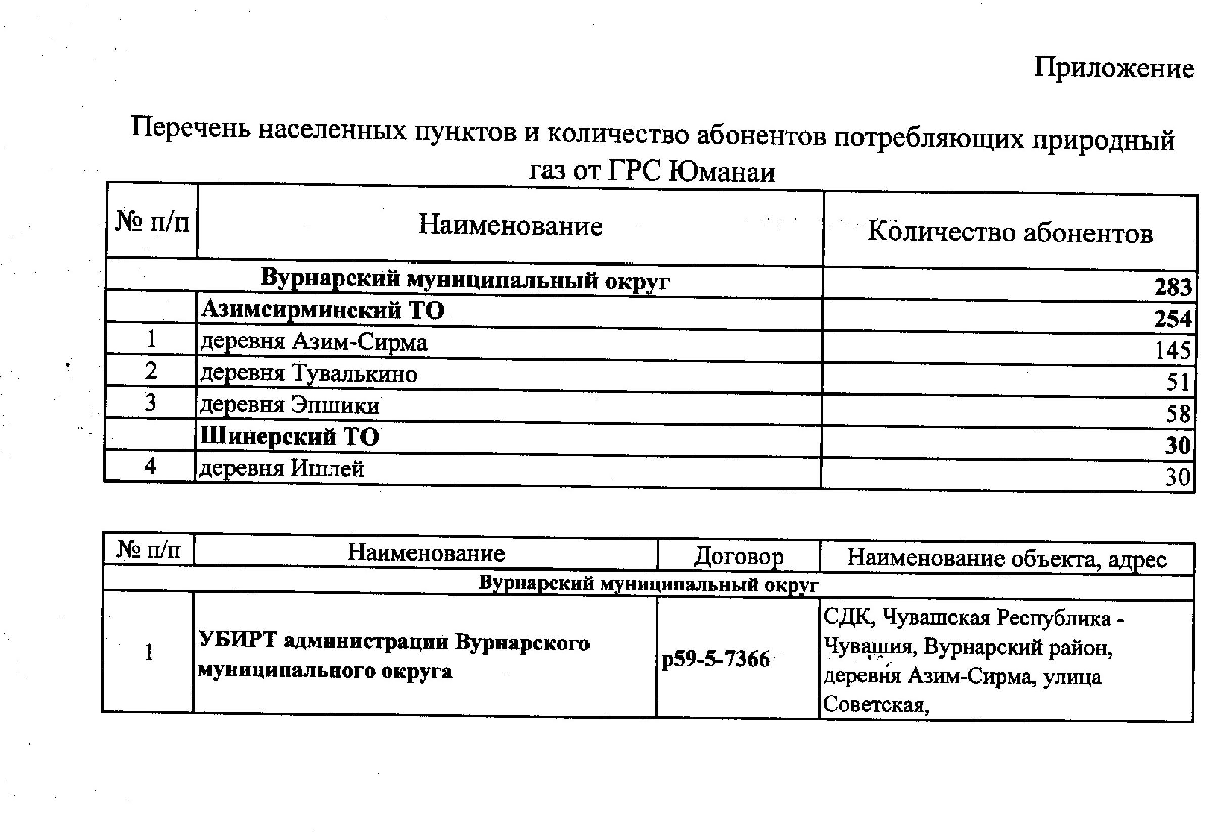 Межрегионгаз договор на поставку газа