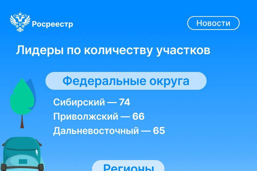 В Чувашии для сервиса «Земля для туризма» выявлено 8 земельных участков