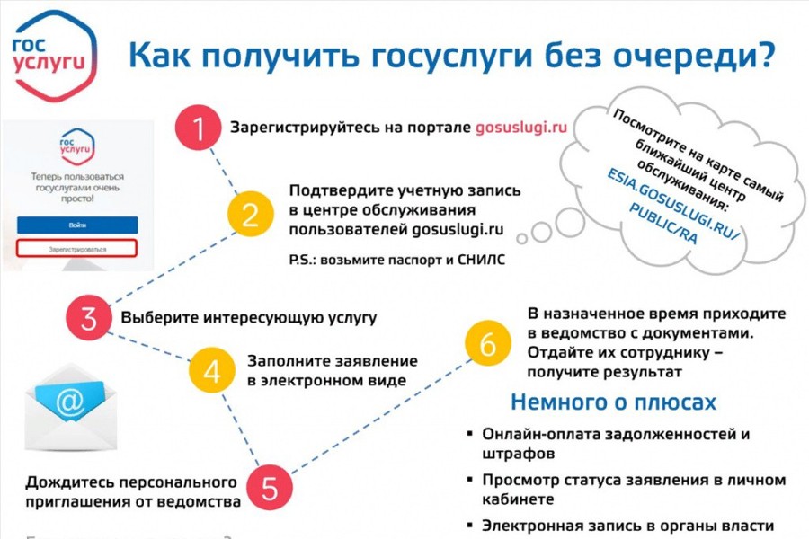 Преимущества получения государственных и муниципальных услуг в электронном виде.