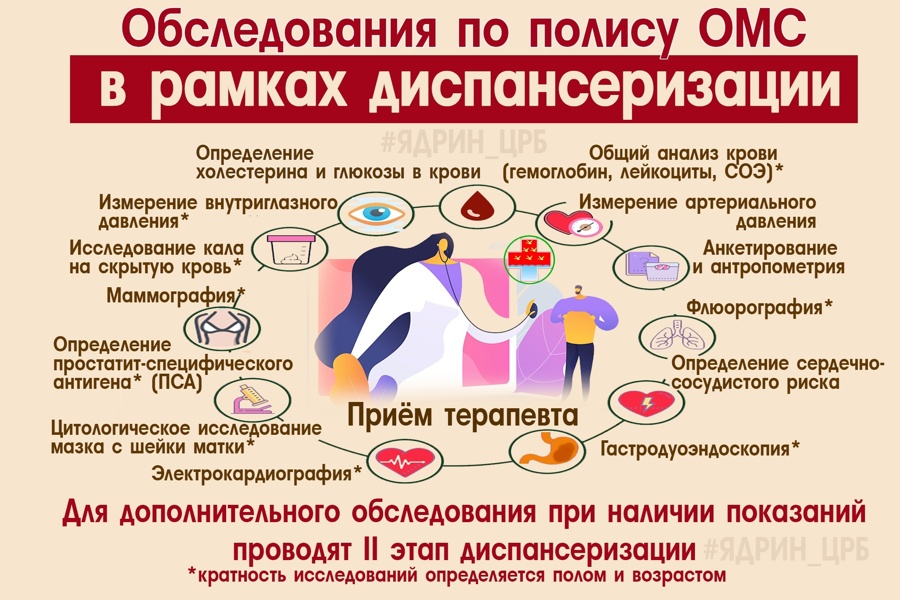 Благодаря диспансеризации 12 ядринцев вовремя узнали о злокачественных новообразованиях