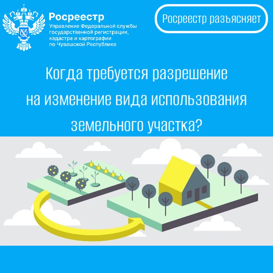 Когда требуется разрешение на изменение вида использования земельного участка?