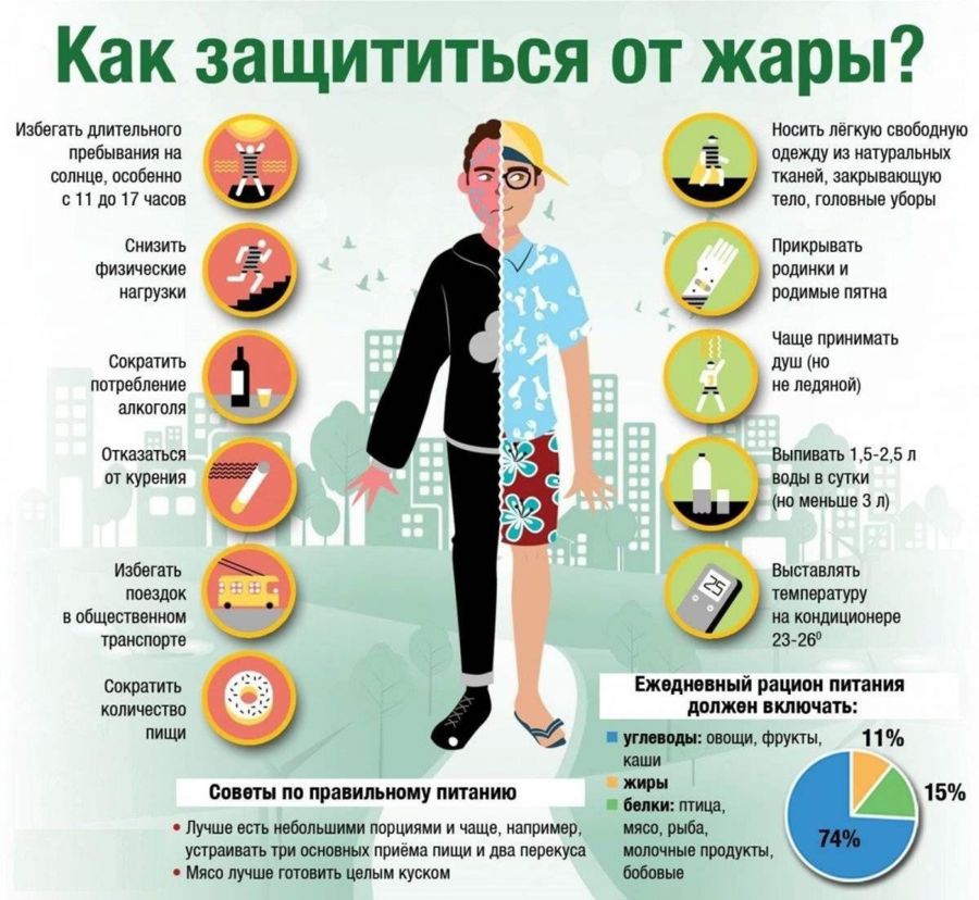 Как защититься от жары. Рекомендации для населения