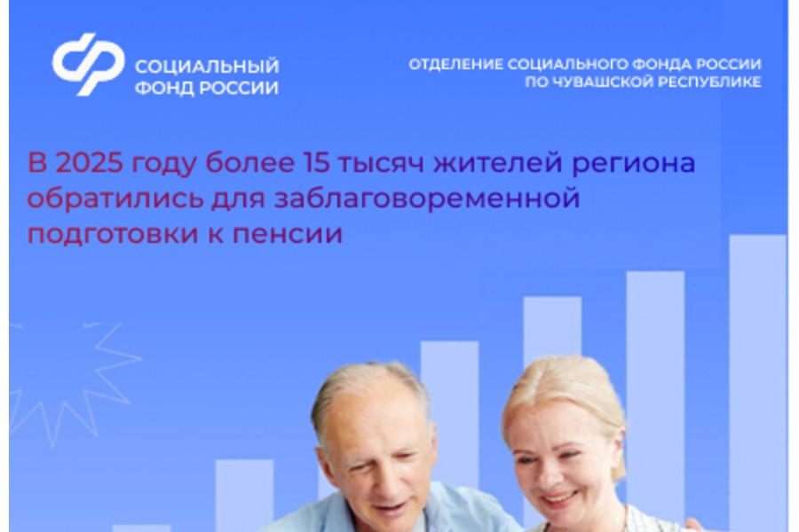 В 2025 году Отделение СФР по Чувашии помогло более 15 тысячам жителям республики подготовиться к пенсии