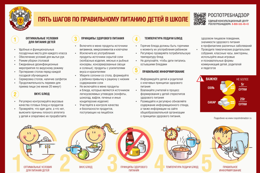 5 шагов по правильному питанию детей в школе