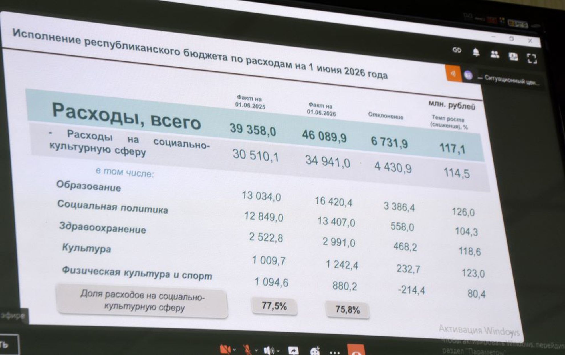 Глава округа Александр Иванов  принял участие на совещании в Доме Правительства.