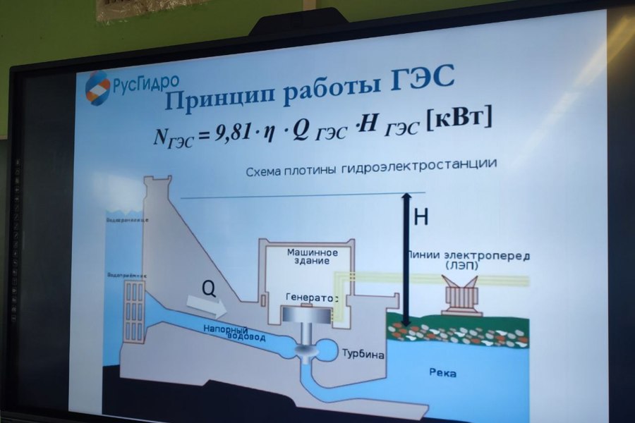 Чебоксарская ГЭС оборудовала интерактивной связью РусГидро-классы в Лицее № 18