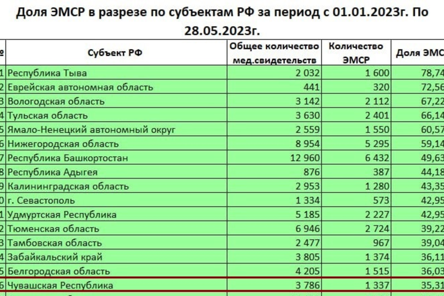 Родители Чувашии могут получить медицинское свидетельство о рождении ребенка онлайн