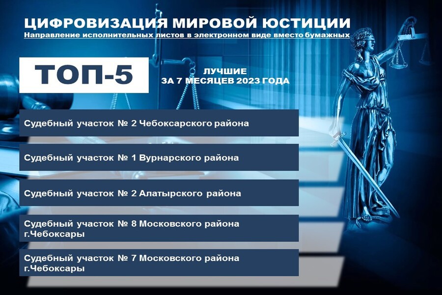 Дмитрий Сержантов: Цифровизация исполнительного производства, в частности реализуемые в республике механизмы электронного взаимодействия мировых судей с ФССП, позволяют вывести принудительное исполнение на новый уровень, отвечающий современным требованиям