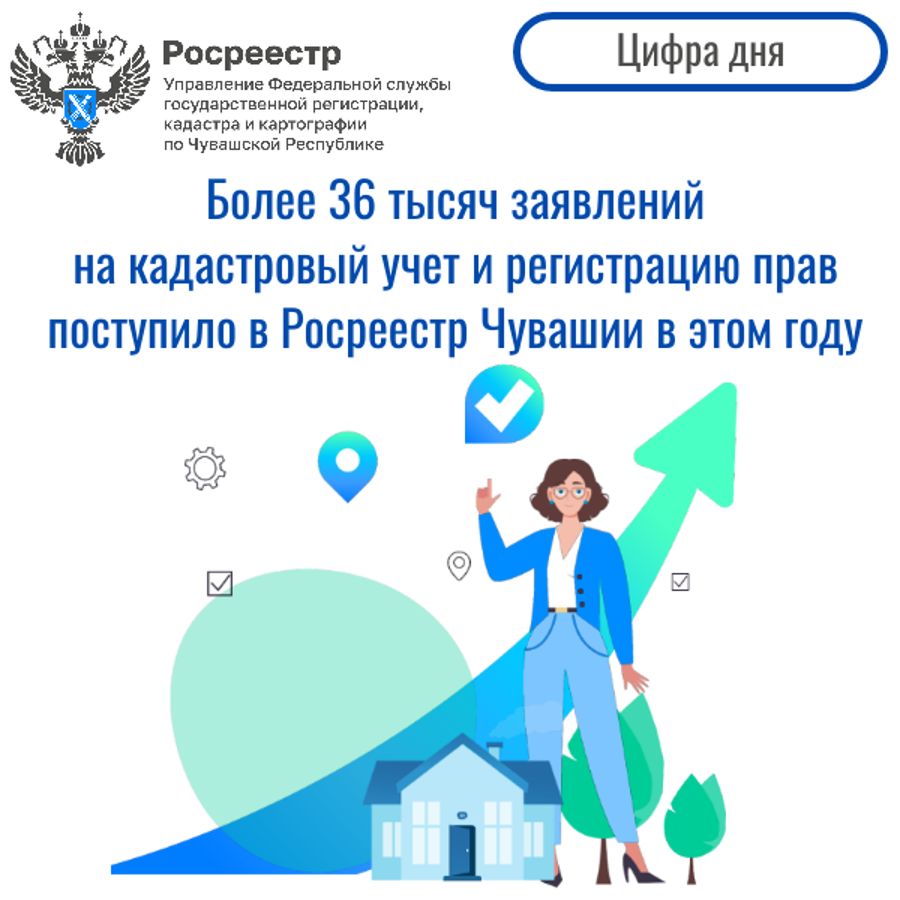 Более 36 тысяч заявлений принято в Росреестре Чувашии