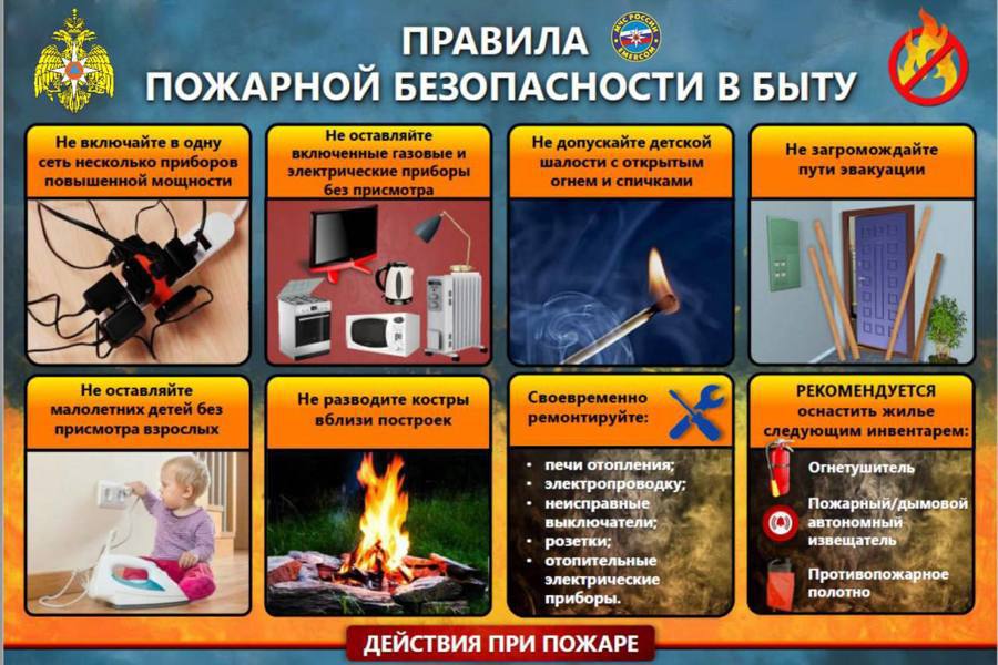 Информация  о пожарах произошедших на территории Чувашской Республики в 2026 году.
