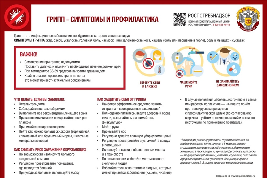 Профилактика осложнений гриппа. Простые правила здоровья