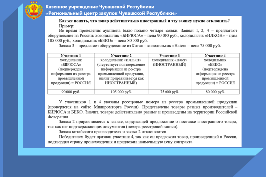 Национальный режим в госзакупках и как применять его на практике