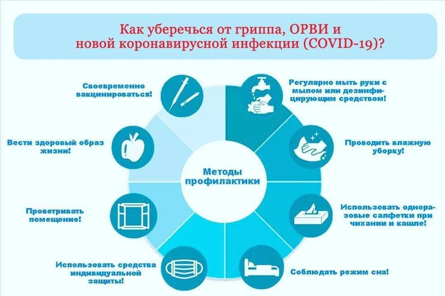 Напомним о профилактике острых респираторных заболеваний