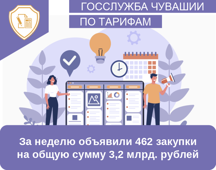 За неделю объявили 462 закупки на общую сумму 3,2 млрд. рублей
