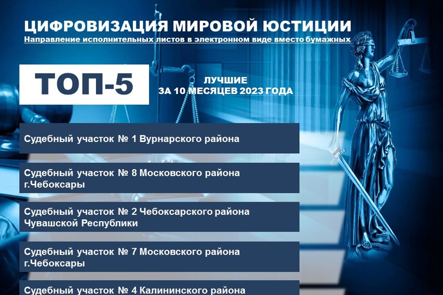 Д. Сержантов: Цифровизация исполнительного производства, в частности реализуемые в республике механизмы электронного взаимодействия мировых судей с ФССП, позволяют вывести принудительное исполнение на новый уровень, отвечающий современным требованиям