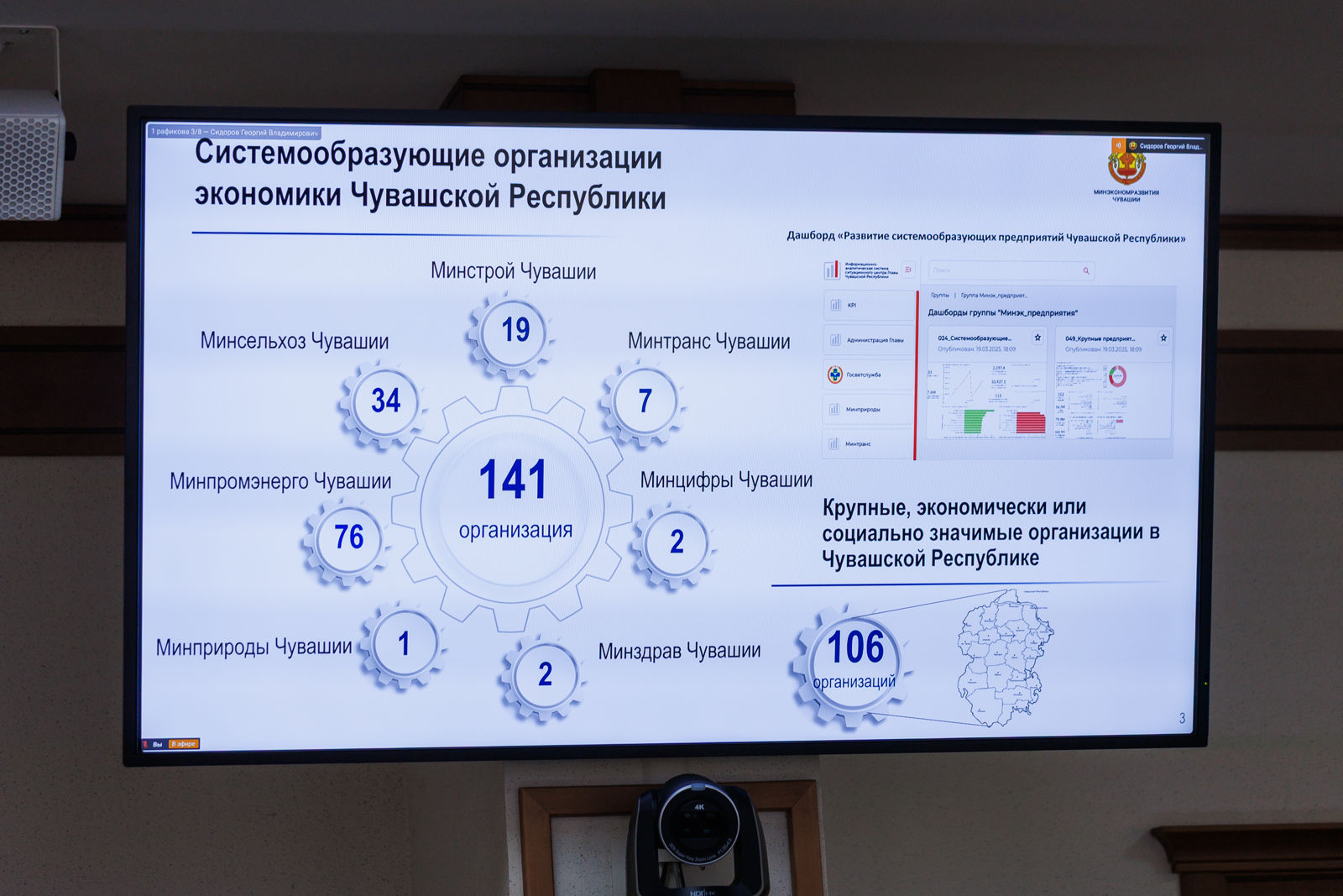 Олег Николаев: за 1 полугодие Правительство Чувашии поддержало ключевые системообразующие предприятия республики на 1,2 млрд рублей