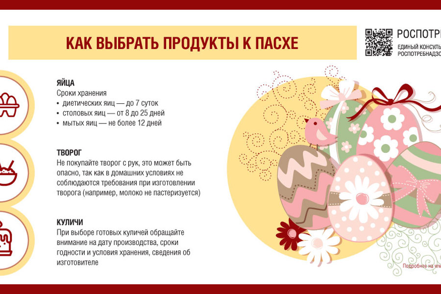 Как выбрать продукты к Пасхе
