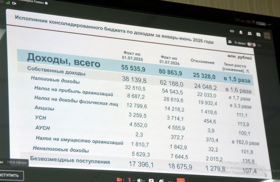 Глава муниципального округа Александр Иванов принял участие на совещании в Доме Правительства